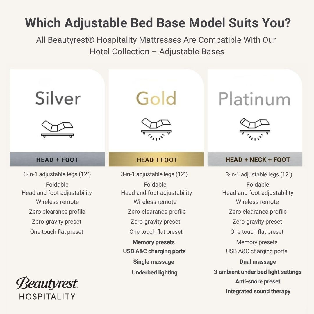 Preferred Pillow Top exclusively by Beautyrest® Hospitality