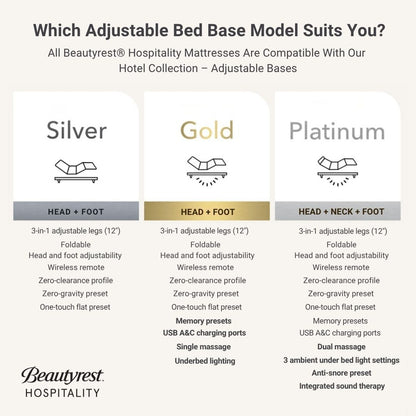 Preferred Pillow Top exclusively by Beautyrest® Hospitality